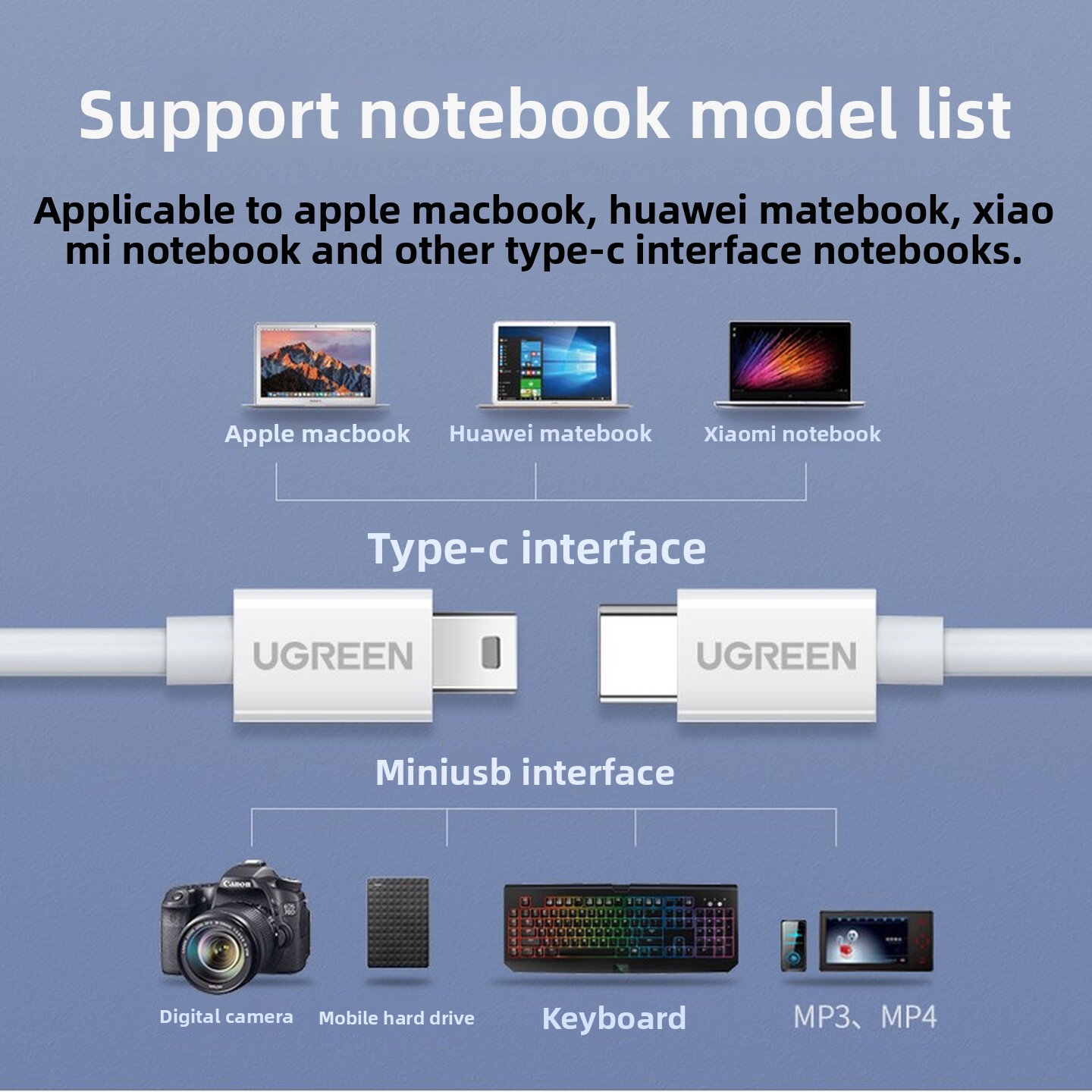 UGREEN USB2.0 Type C To Mini U - Desk Setup Ipad incelemesi ve fiyatı